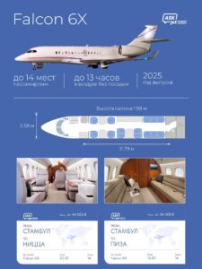 Falcon 6X для российских пассажиров