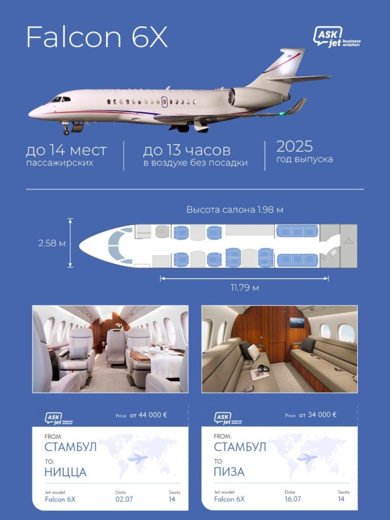 Falcon 6X для российских пассажиров